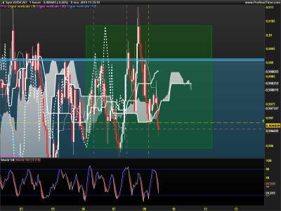 AUDCAD-1-heure.png