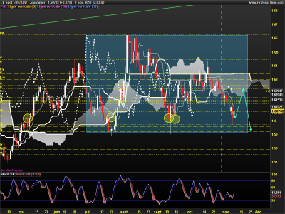 EURAUD-Journalier.png
