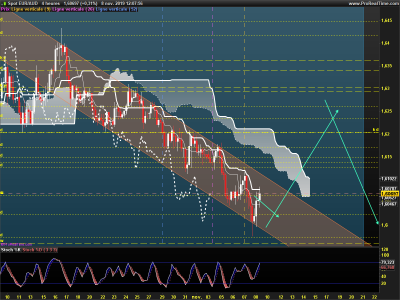 EURAUD-4-heures.png