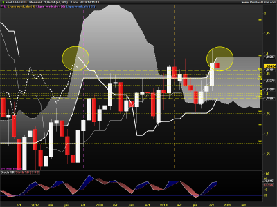 GBPAUD-Mensuel.png