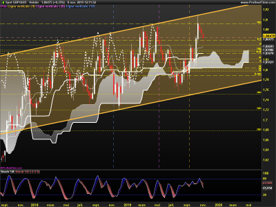 GBPAUD-Hebdo.png