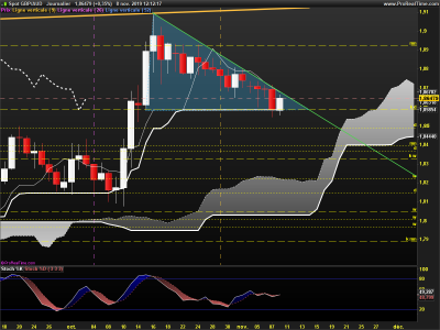 GBPAUD-Journalier.png