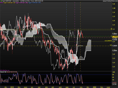 GBPUSD-Journalier.png