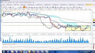 Gbpusd280115_H4.jpg