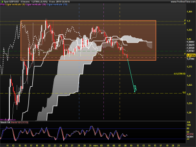 GBPUSD-4-heures.png