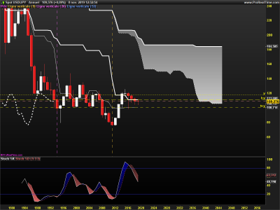 USDJPY-Annuel.png