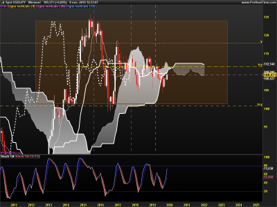 USDJPY-Mensuel.png