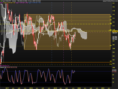 USDJPY-Hebdo.png