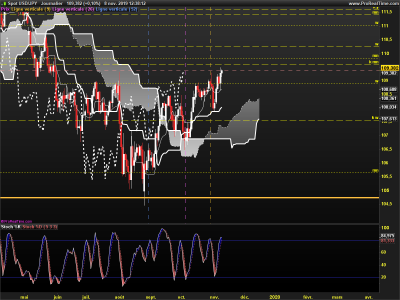 USDJPY-Journalier.png