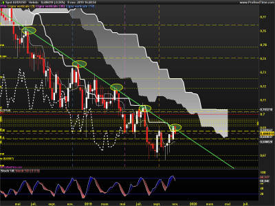 AUDUSD-Hebdo.png