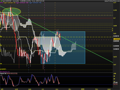 AUDUSD-Journalier.png