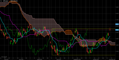 arcelor mittal daily.png
