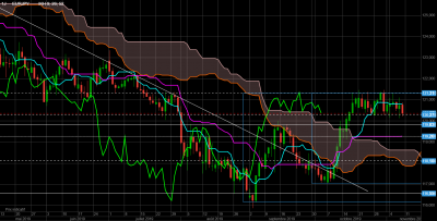 EURJPY Daily.png