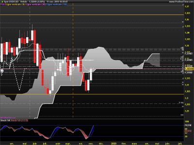 USDCAD-Hebdo.png