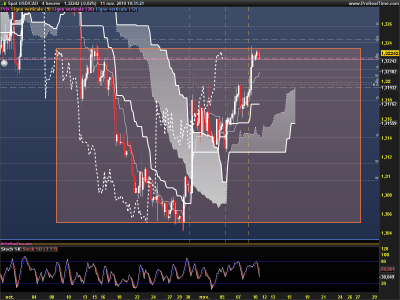 USDCAD-4-heures.png