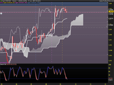 USDCAD-1-heure.png