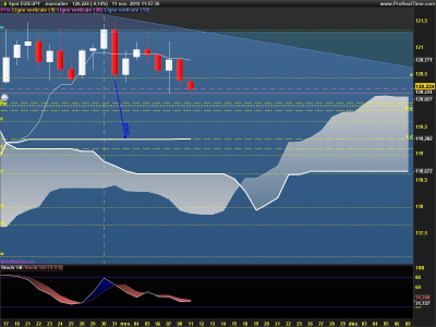 EURJPY-Journalier.png