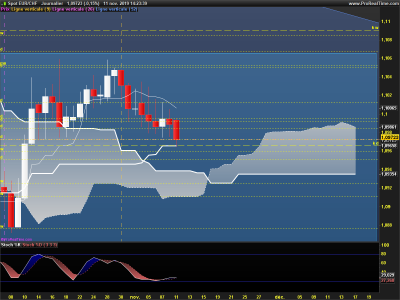 EURCHF-Journalier.png