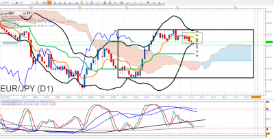 EUTJPY D1.png