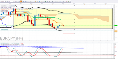 EUTJPY H4.png
