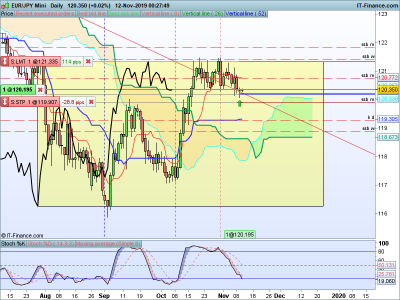 EURJPY-Daily-2019_11_12-00h27.png