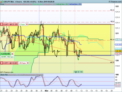 EURJPY-4-hours-2019_11_12-00h28.png