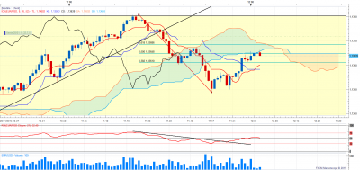 eurusd1min suivi.png