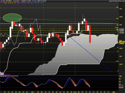 AUDNZD-Journalier.png