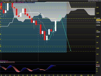 EURAUD-Journalier.png