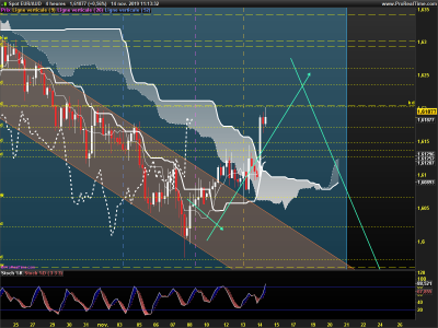 EURAUD-4-heures.png