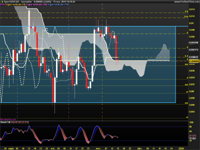 AUDCAD-Journalier.png