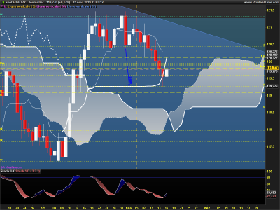 EURJPY-Journalier.png