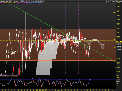 GBPCHF-4-heures.png