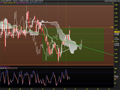 GBPCHF-1-heure.png