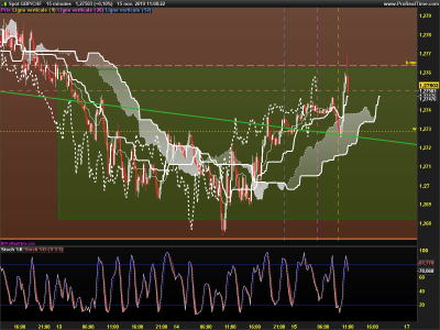 GBPCHF-15-minutes.png