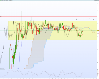GBPCHF-4-heures.png