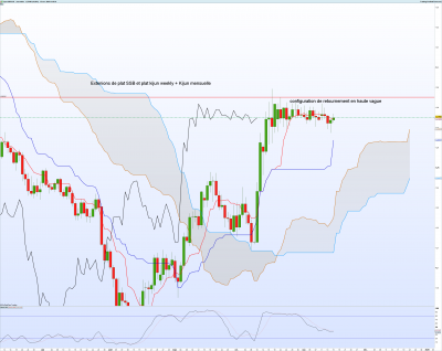 GBPCHF-Journalier.png