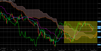 EURJPY Daily.png