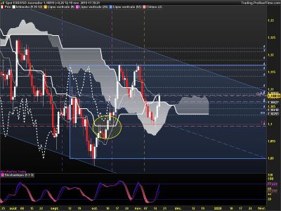 EURUSD Journalier.png