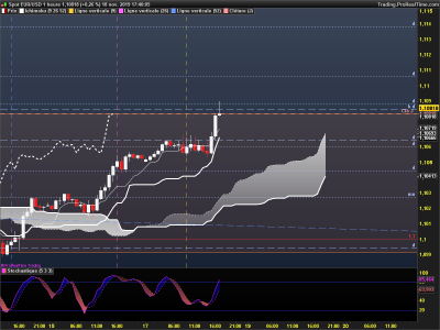 EURUSD 1 heure.png