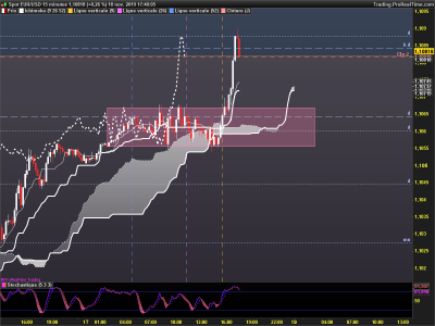 EURUSD 15 minutes.png