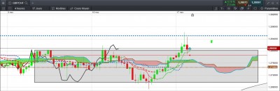 GBP CHF.JPG
