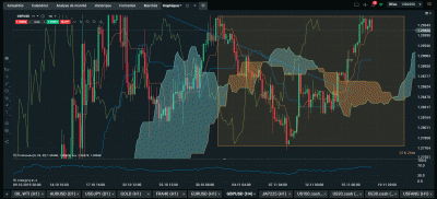 Capture d’écran (530) gbpusd 4H 19 nov19.gif