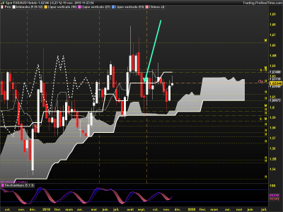 EURAUD Hebdo.png