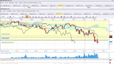 USoil_M5.jpg