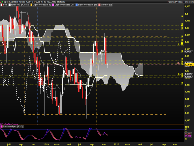 AUDNZD Hebdo.png