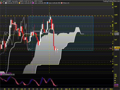 AUDNZD Journalier.png