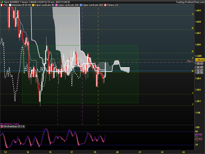AUDNZD 1 heure.png