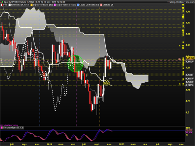 GBPUSD Hebdo.png