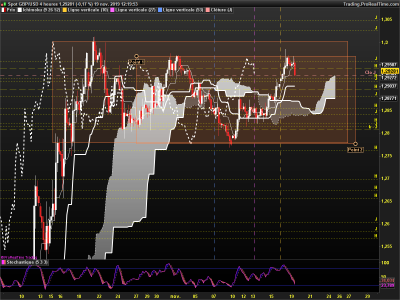 GBPUSD 4 heures.png